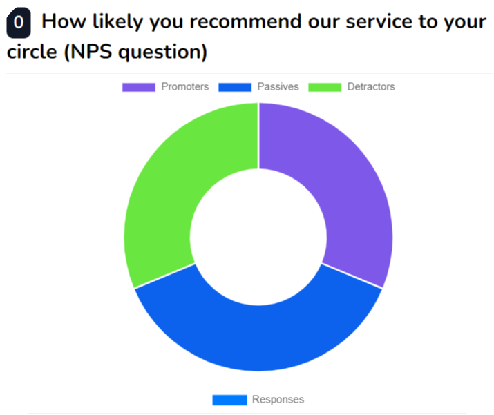 customer preferences