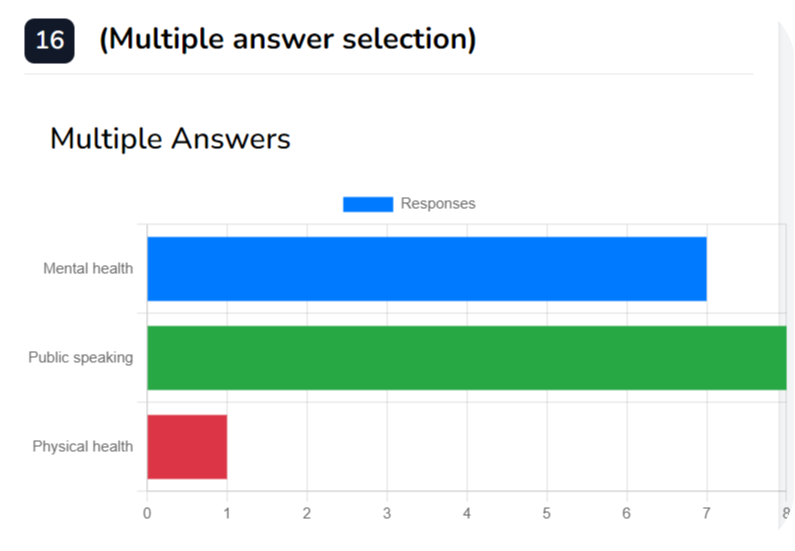 customer interaction count