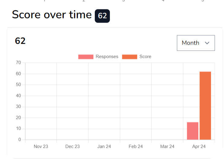 sentiment trend chart